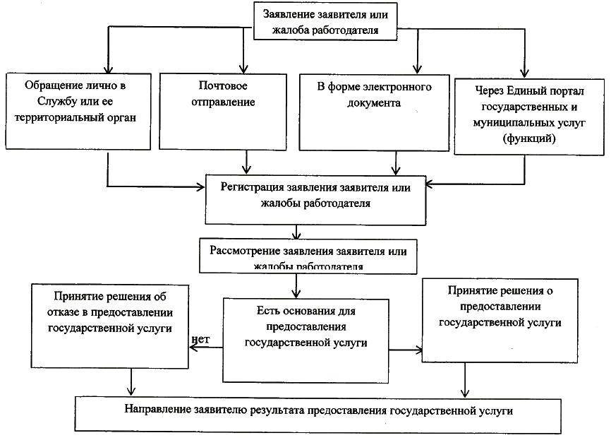 Как обратиться в  инспекцию труда с жалобой на работодателя!